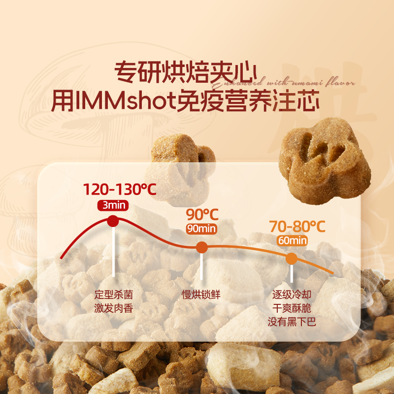 WoWo喔喔冻干三鲜Pro鲜肉烘焙全价猫粮姬松茸鲜鸡免疫配方高营养,淘宝优惠券,粉丝福利购,淘宝优惠卷