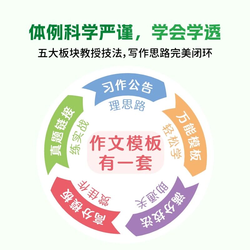 小学作文模板有一套一二三四五六年级语文同步写作方法技巧高分句段素材积累范文大全1-6年级小学好词好句好段优美句子积累素材书