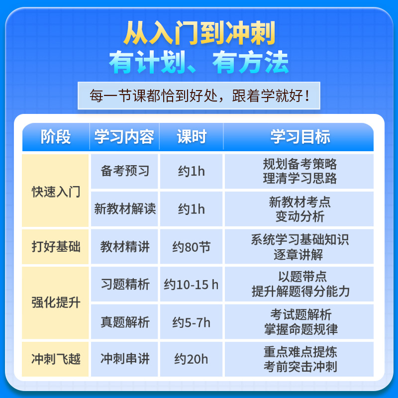 2024执业西药药师教材视频润德中药药师网课职业资格考试书习题库 - 图1