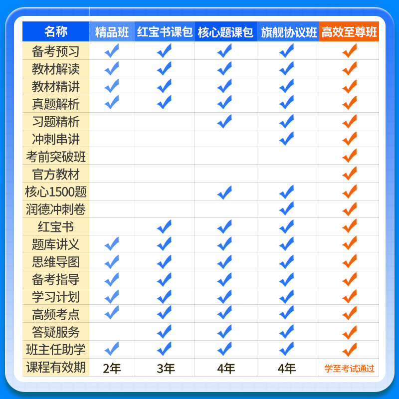 2024执业西药药师教材视频润德中药药师网课职业资格考试书习题库 - 图2