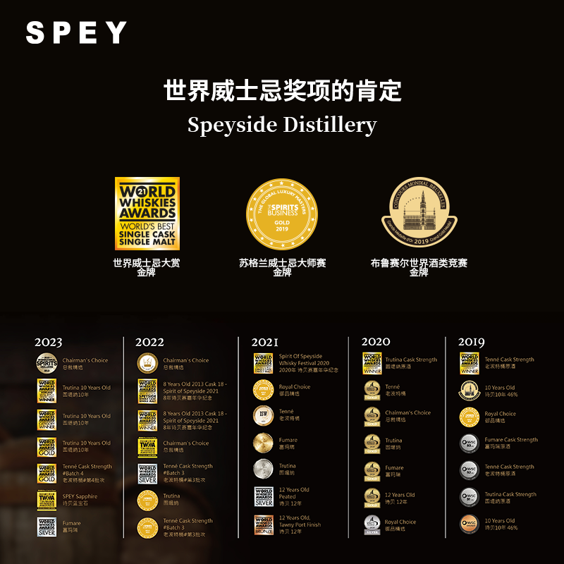 【官方直营】SPEY 诗贝10年单一麦芽威士忌热销榜 进口洋酒700ml - 图0