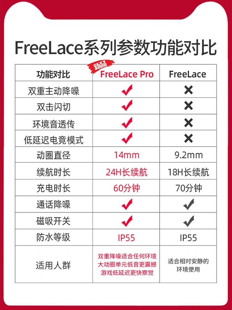 Huawei/华为 M0002【1号0点抢免单红包】华为Freelacepro无线蓝 - 图2