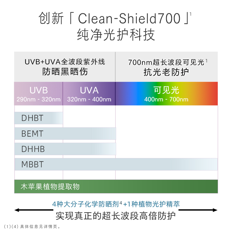 onTop轻透高倍防晒乳30ml防晒霜隔离紫外线敏感肌清爽面部SPF50+-图2