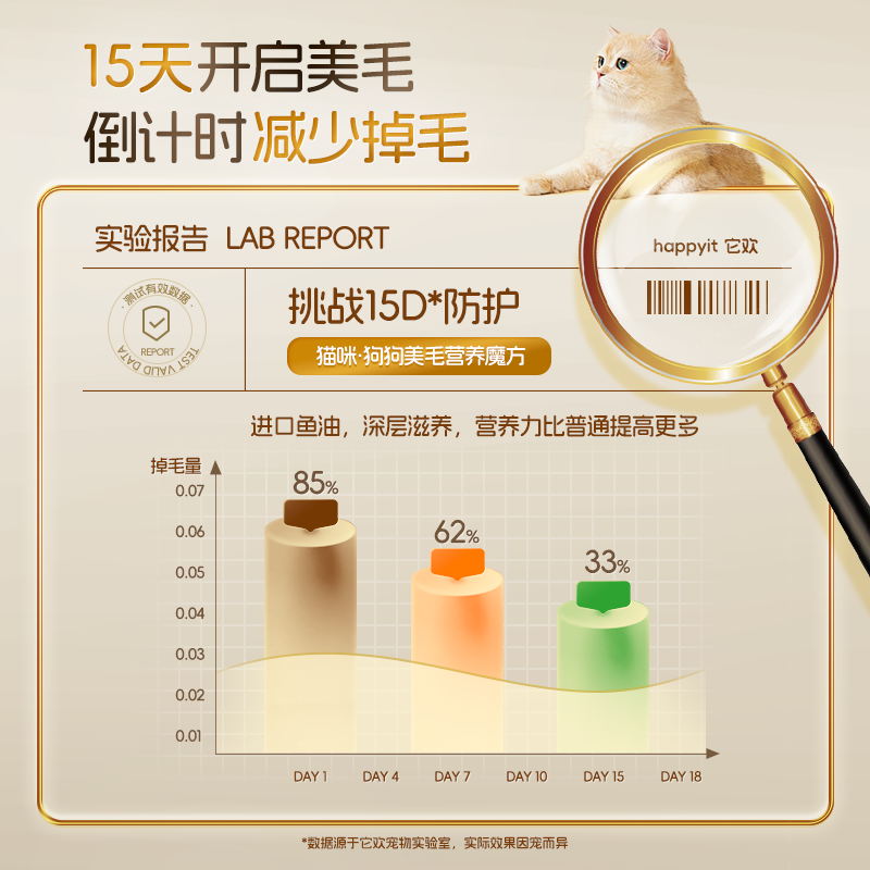 它欢美毛魔方深海鱼油冻干猫咪猫用软磷脂omega3鸡肉零食减少掉毛,淘宝优惠券,粉丝福利购,淘宝优惠卷