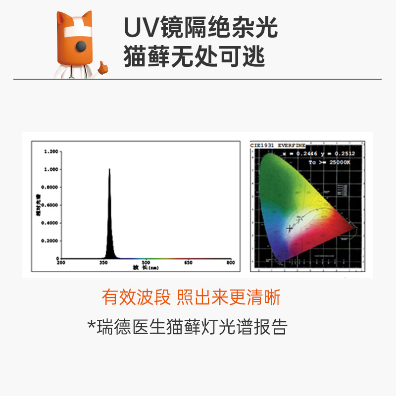 瑞德医生伍德氏猫藓灯检测猫癣照猫尿宠物狗医用真菌紫外线荧光灯-图2