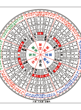 新款金锁玉关盘PVC材质走马过路专业户型测量堪舆布局立向盘