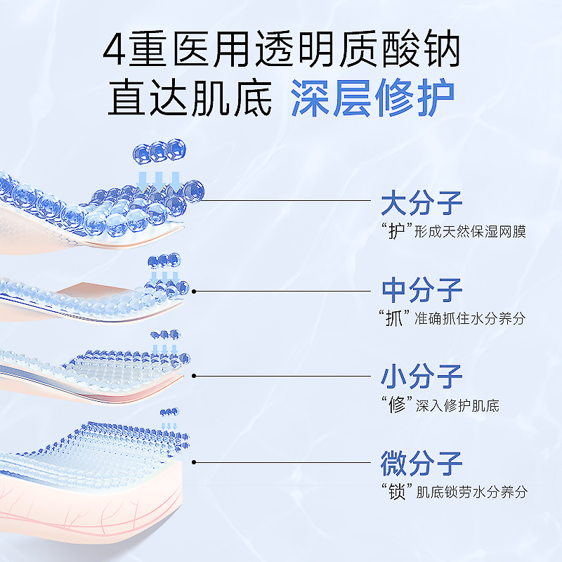 仰芙医敷料医美术后敏肌修护皮肤 仰芙伤口敷料