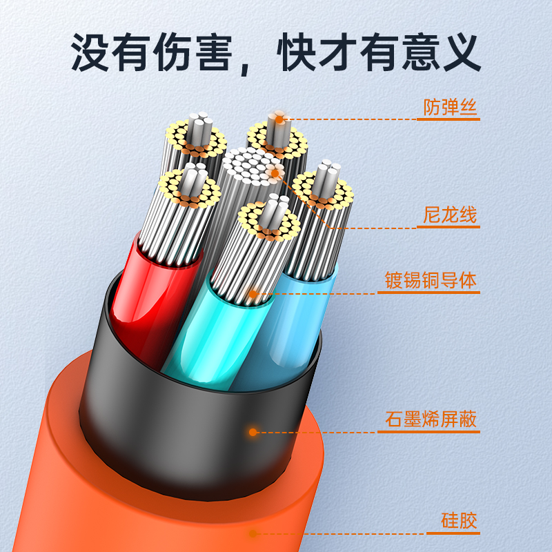 配耐120w超级快充适用苹14果数据线usb插头充电器13线6极客7加粗8平板xr车载11promax手机iphone12加长PD闪充