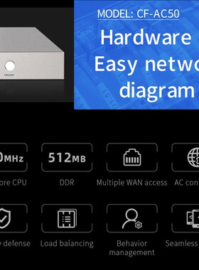 CF-AC50 Gigabit Wifi AC Router Enterprise Gateway Seamless R