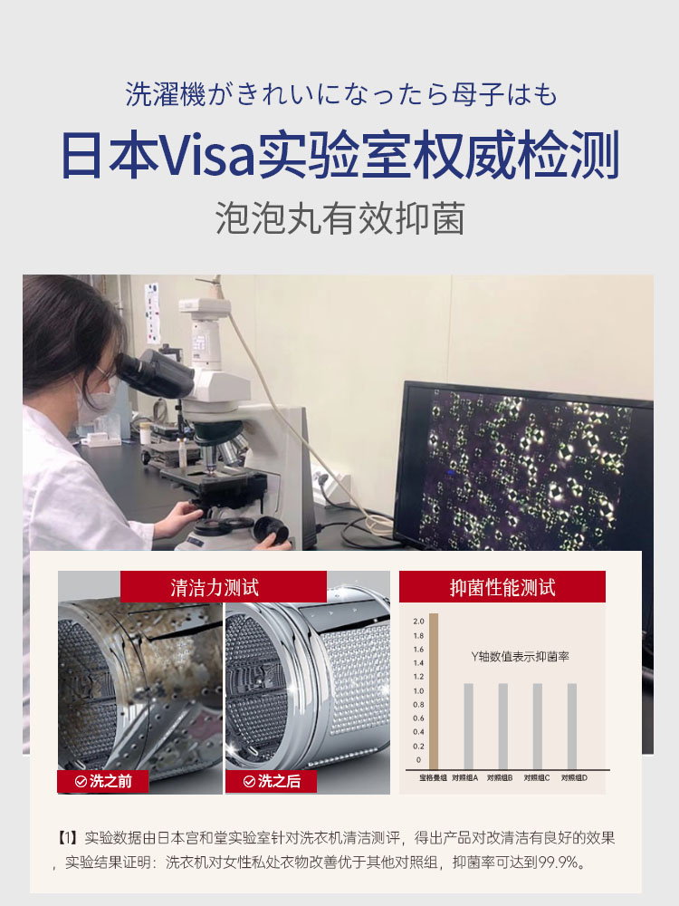 【买3送2】日本原装进口洗衣机槽强力除污垢消毒杀菌除螨清洁剂丸 - 图2