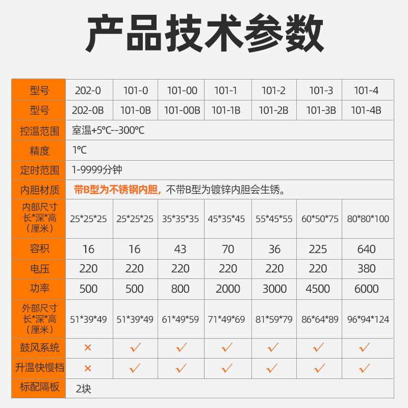 电热恒温鼓风小烘箱工业实验室干燥箱烘干机老化试验箱大灯烤箱