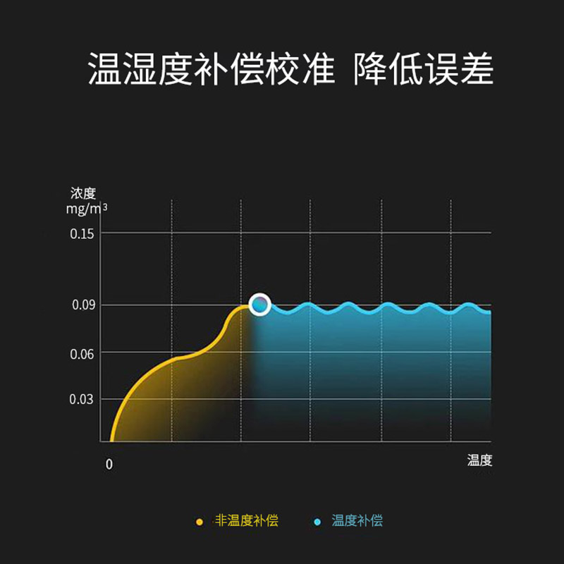 高精准度甲醛检测仪器家用室内专业自测纸盒苯TVOC空气质量测试仪 - 图3