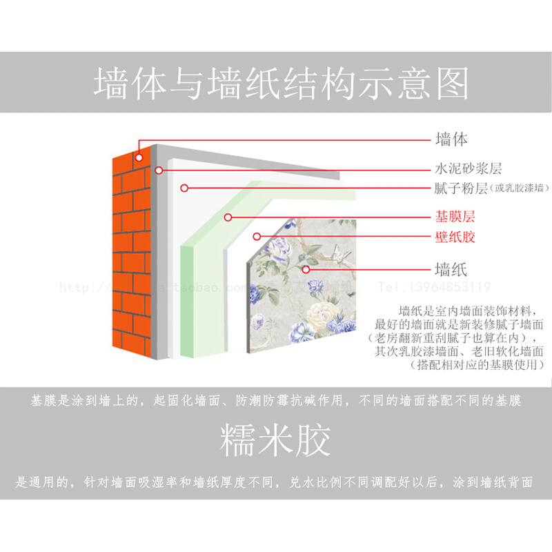 艾嘉墙纸辅料壁纸胶渗透钢化乳胶漆基膜糯米胶无甲醛湿胶2kg现货