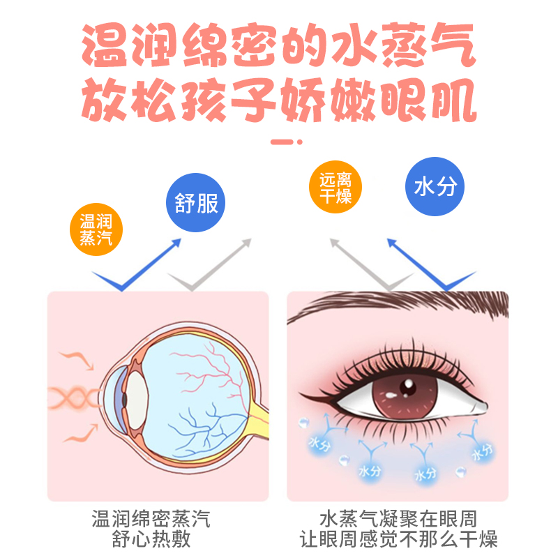 北京同仁堂叶黄素蒸汽眼罩学生小孩舒缓眼睛疲劳加热蒸气罩护眼贴 - 图2