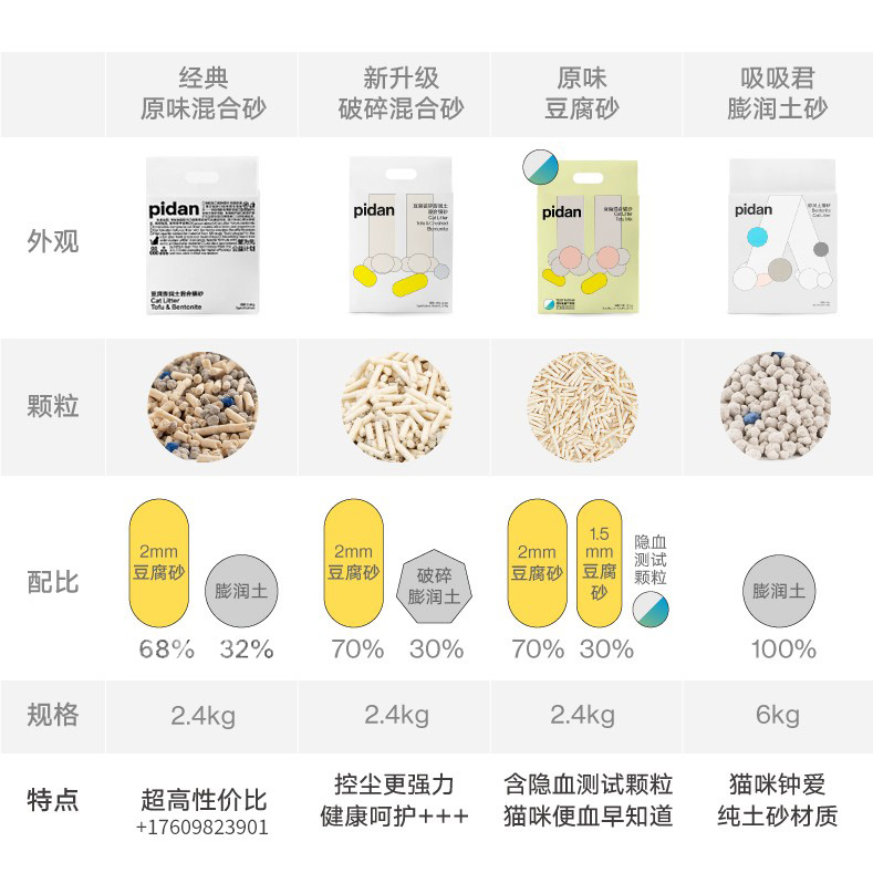 pidan皮蛋猫砂混合猫砂豆腐砂破碎膨润土除臭强低尘可冲厕所马桶 - 图0