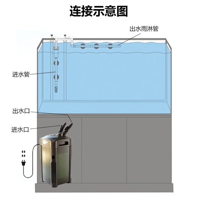 创星过滤桶CF600CF800水族箱鱼缸外置过滤器cf1000CF前置静音滤筒-图2