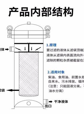 304不锈钢袋式过滤器前置过滤
