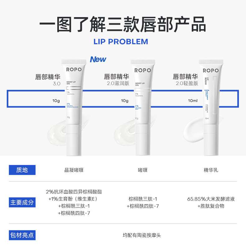ropo诺卜唇部护理精华液啫喱唇膜 ROPO唇部精华