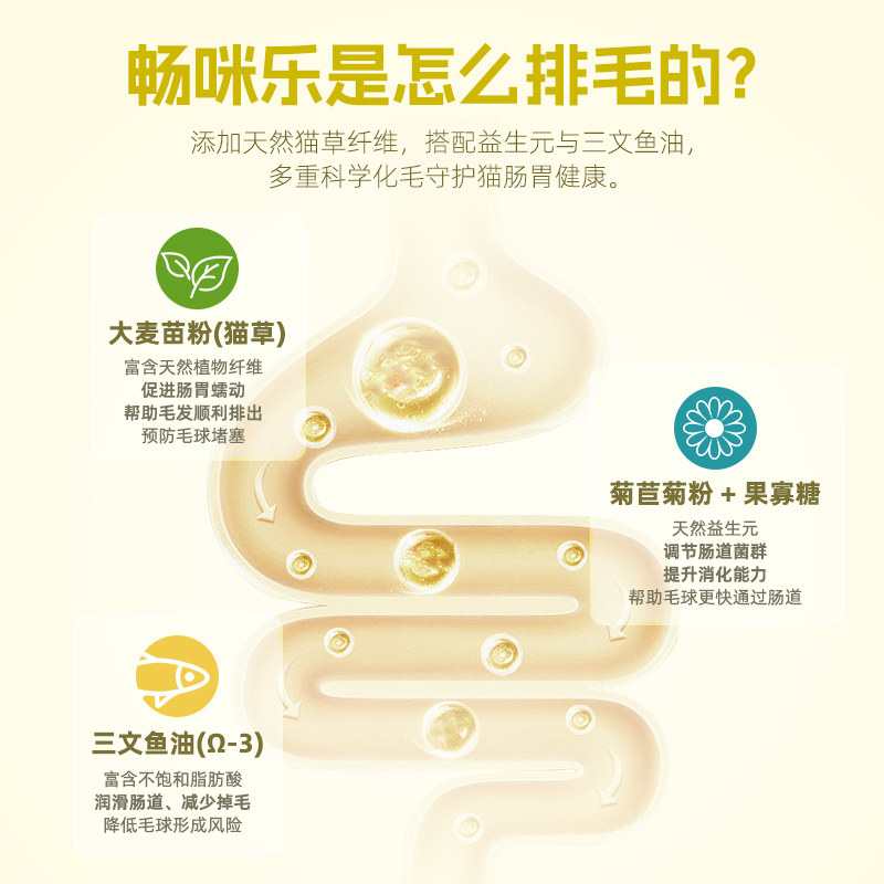 蓝特斯化毛乳化营养液猫咪专用非化毛膏吐毛球促排毛猫草片畅咪乐,淘宝优惠券,粉丝福利购,淘宝优惠卷