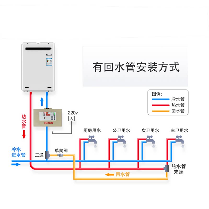 rinnai/林内循环泵sg回水器燃气热水器搭档循环系统循环泵零冷水
