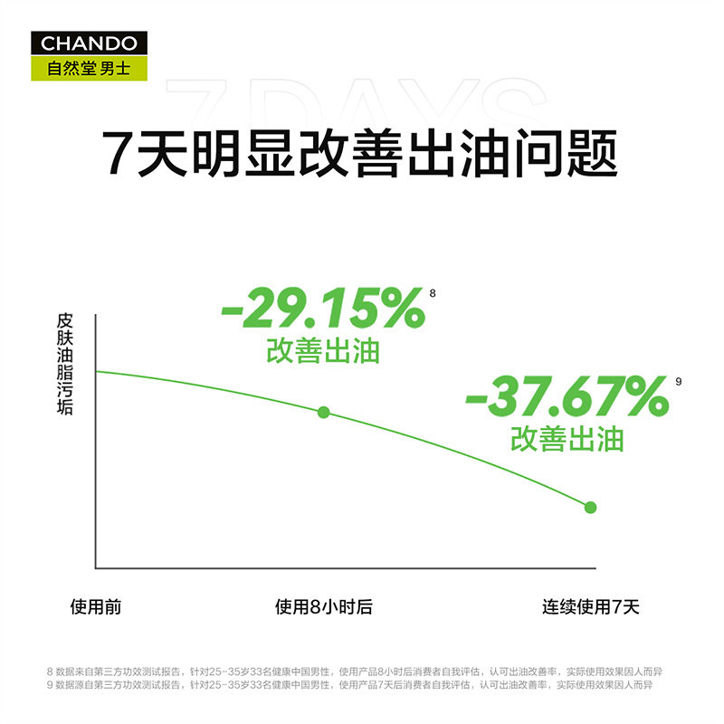 自然堂男士洗面奶控油祛痘去黑头洁面乳美白提亮绿泥薄荷清凉酷爽