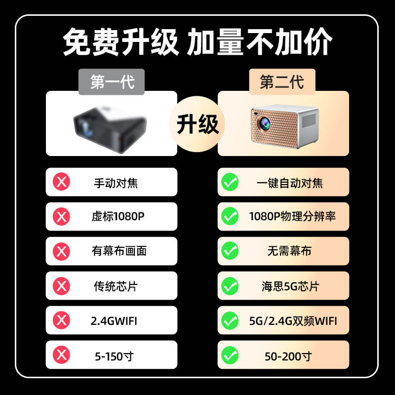  禧建龙投影机