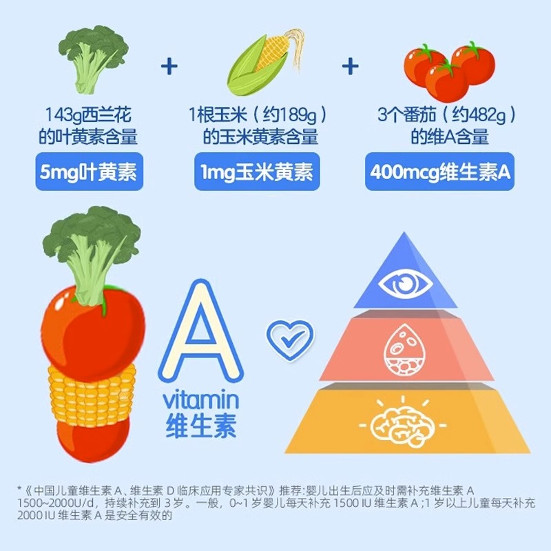 【自营】澳洲佳思敏儿童叶黄素专利青少年抗蓝光软糖50粒蓝莓护视 - 图0