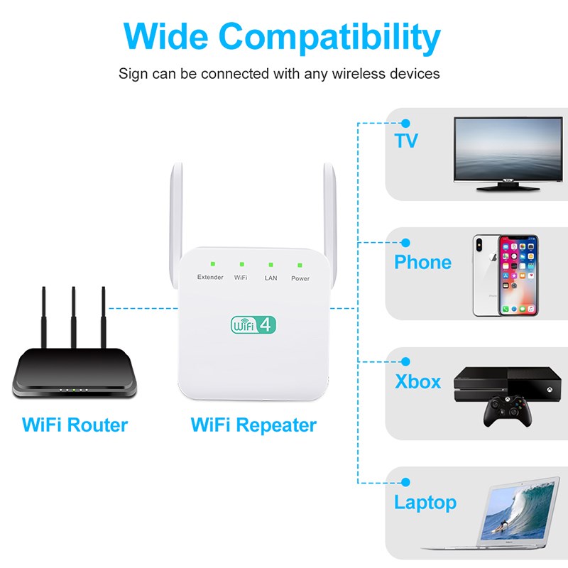 Wireless Wifi Repeater Wifi Range Extender Wifi Signal Ampli - 图1