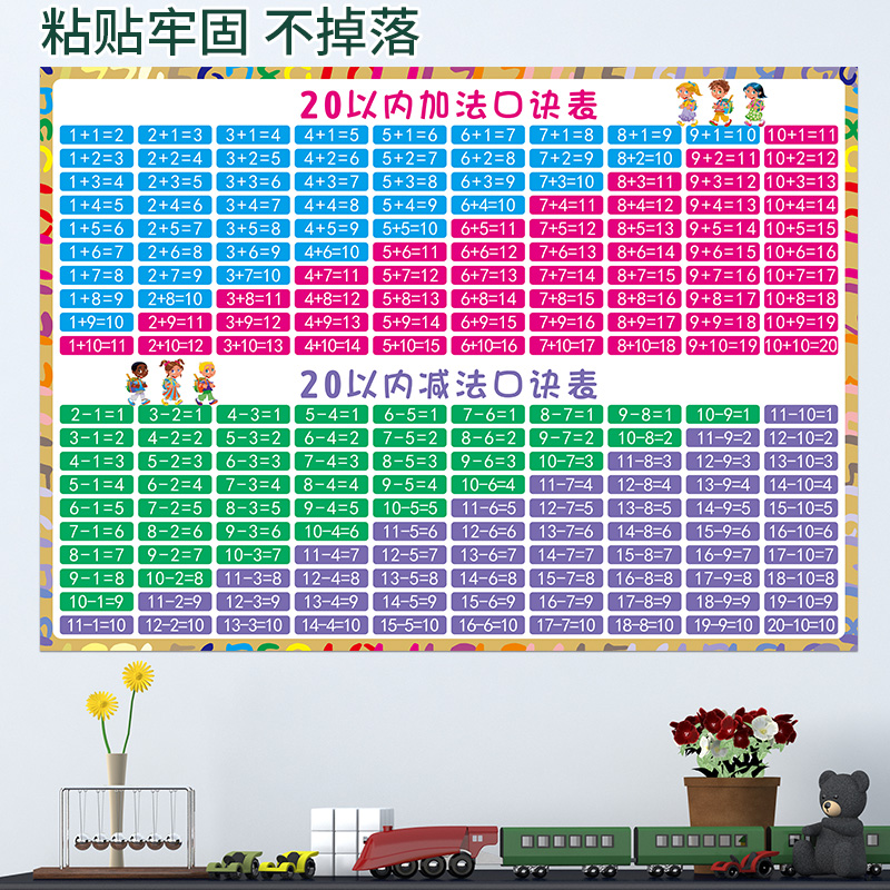 20以内的加减法口诀表挂图一年级加法二十10以内的数学分解与组成 - 图1