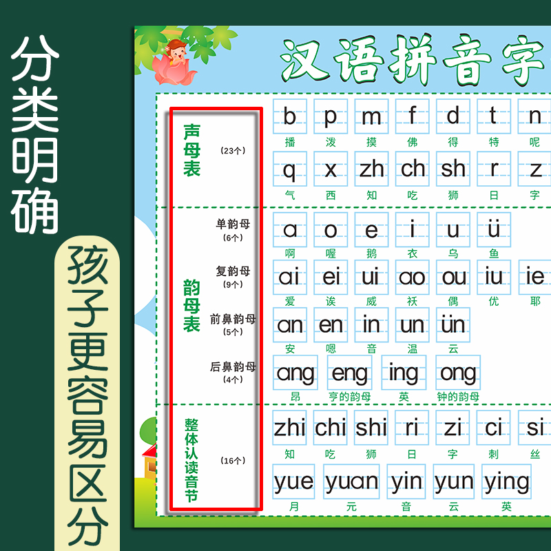 汉语拼音字母表墙贴幼儿拼读训练全表26声母韵母整体认读音节挂图