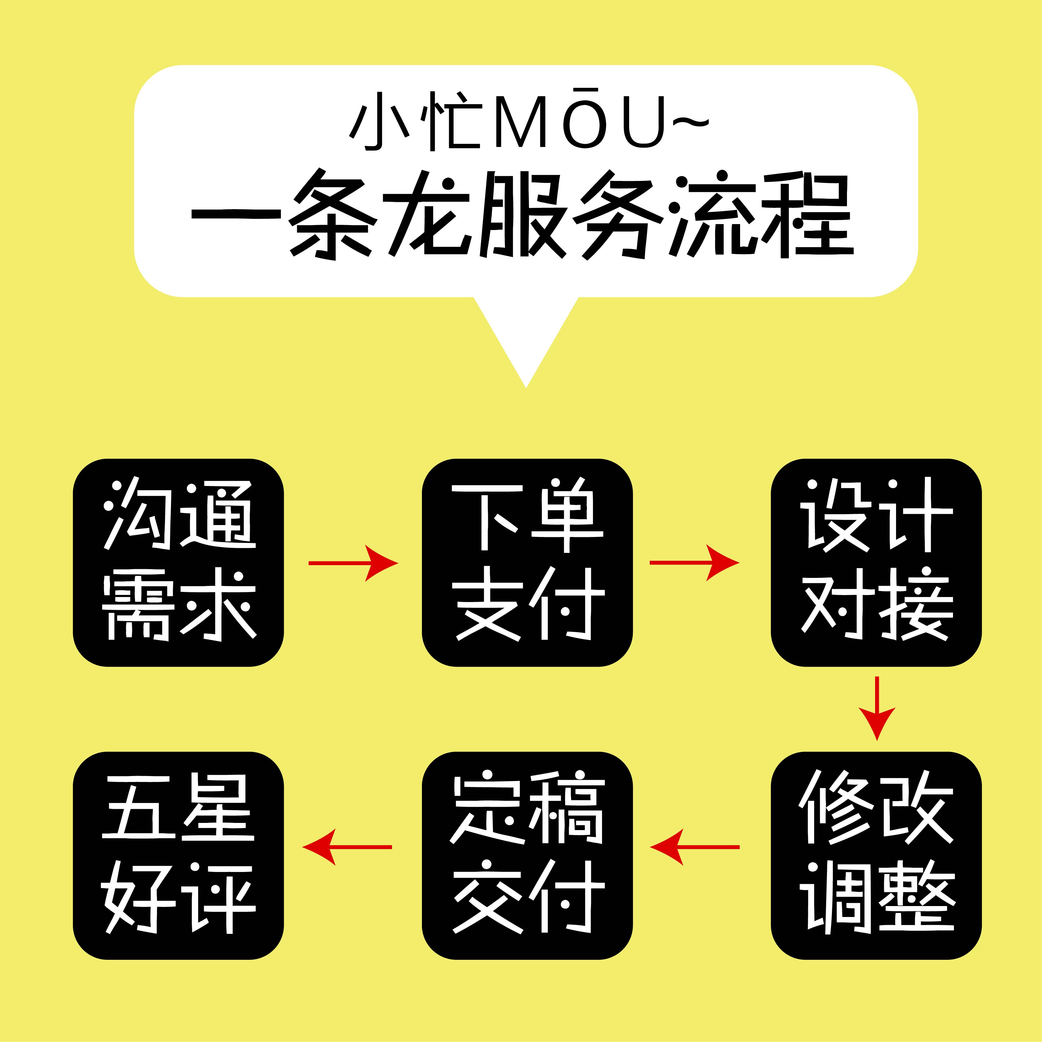 p图修图ps精修婚纱照宝宝照人像做图片制作美工易拉宝海报设计 - 图2