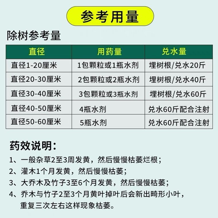 环嗪秦泰哃酮除乔木杀灌木强力锄除草烂根剂枯灭死竹子专用药粉剂 - 图3