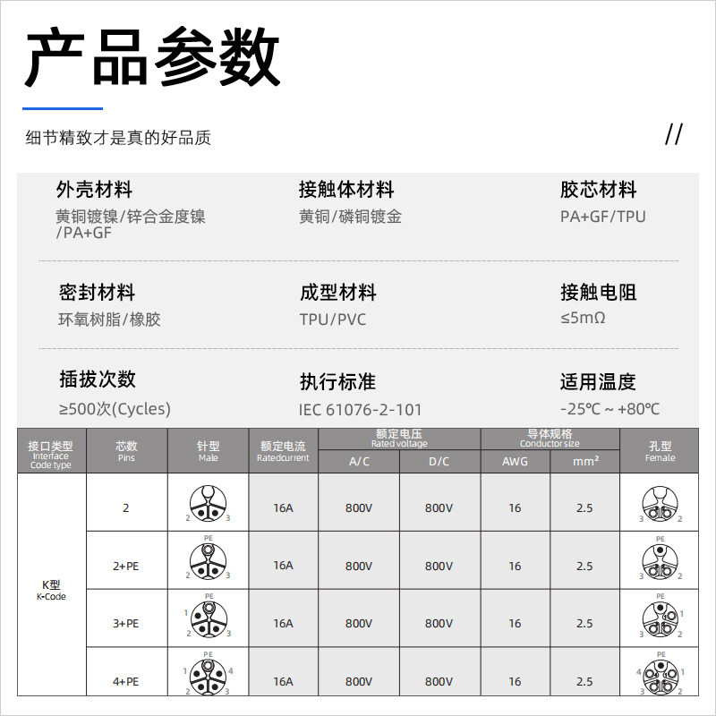 正成M12焊线式防水连接器电源K型板前后内置灌胶接线3PIN45芯插座,淘宝优惠券,粉丝福利购,淘宝优惠卷