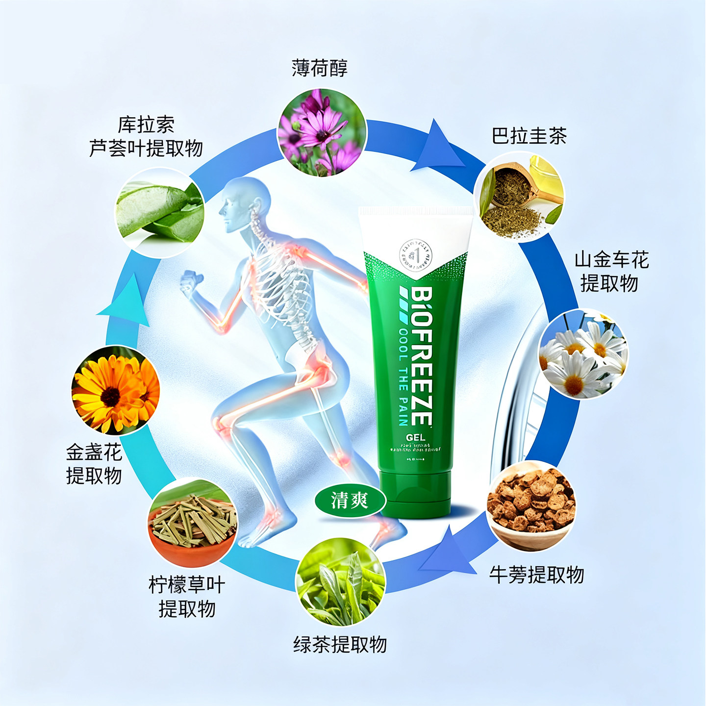 美国碧冰运动清凉舒缓凝胶酸胀喷雾酸痛肌肉拉伤小绿管BIOFREEZE