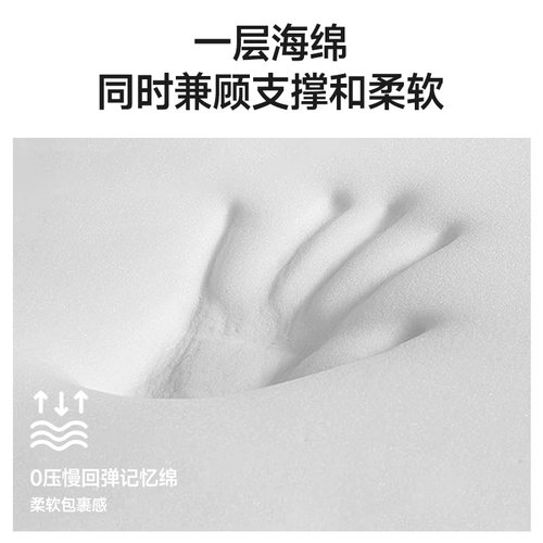 眯狸记忆棉床垫软垫单人0.9m记忆棉榻榻米租房专用垫子学生宿舍 - 图1