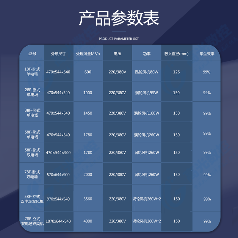 GGSK 环保工业静电式油雾回收器分离器CNC机床静电式油雾净化器 - 图1