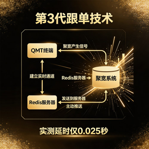 2026聚宽迅投QMT自动跟实单盘量化0延时毫秒级可跟多交策略易 - 图1
