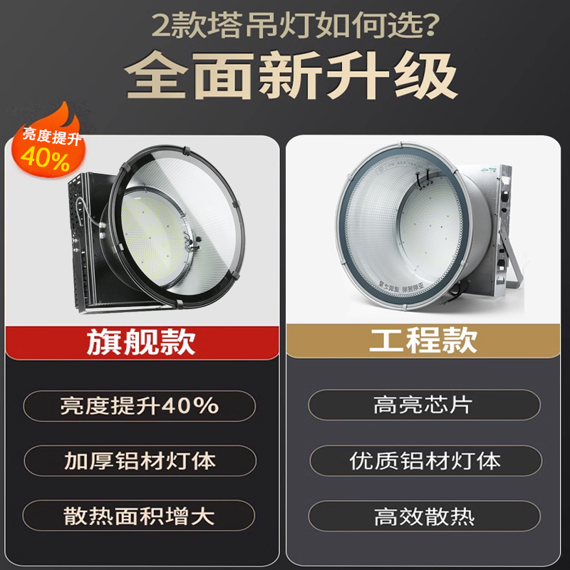 亚明led塔吊灯1000W2000瓦建筑工地照明大灯户外探照射灯超亮防水 - 图2