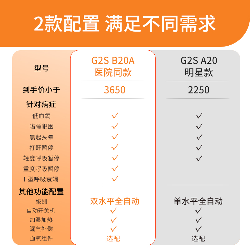 瑞迈特呼吸机医用全自动家用单水平睡眠呼吸暂停综合征打呼止鼾器