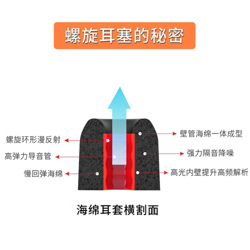 适用森海塞尔ie100 pro耳机套IE400pro海绵耳塞套40PRO降噪耳帽套 - 图1