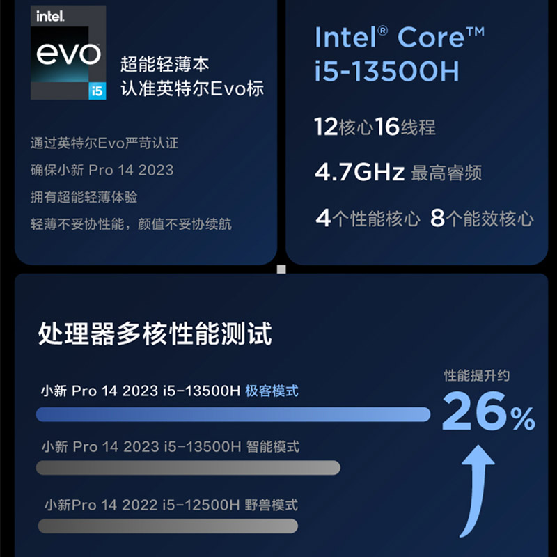 联想小新Pro14笔记本电脑13代酷睿i5/i7/i9商务办公学习轻薄本 - 图3