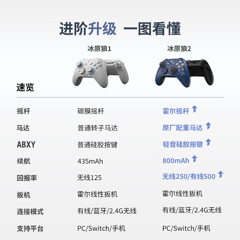 飞智冰原狼2火影忍者联名版游戏手柄switch手柄艾尔登法环pc电脑steam游戏手机原神我的世界无线蓝牙幻兽帕鲁 - 图2