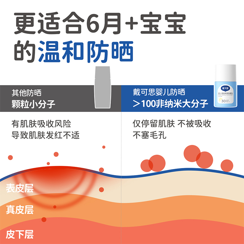 戴可思婴儿纯物理防晒霜宝宝儿童专用清爽防晒乳夏季隔离紫外线