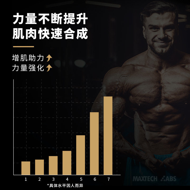 埃姆特促睾酮素健身雄性激素睾丸酮 埃姆特乳清蛋白