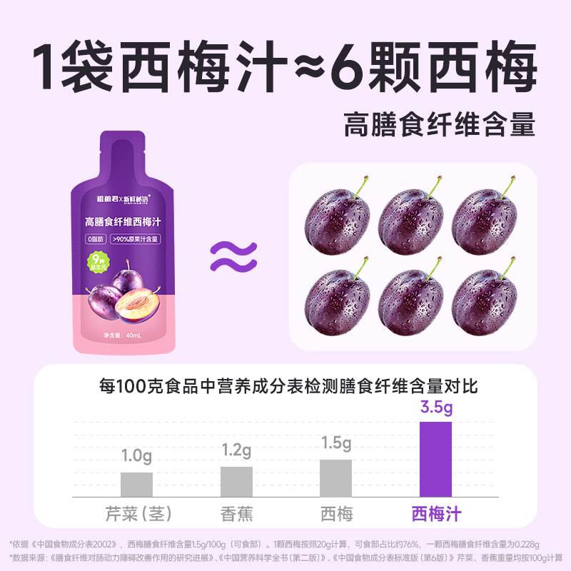 90%西梅汁高膳食纤维九大益生元浓缩西梅果蔬汁0脂0加蔗糖噗噗饮 - 图2