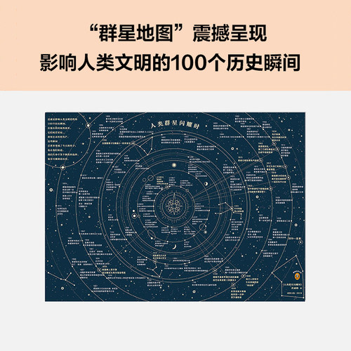 人类群星闪耀时 精装现货包邮茨威格著14个改变人类命运的天才 影响人类文明的瞬间 梁锡江译 传记王 经典文学/人物传记 学生书单 - 图3