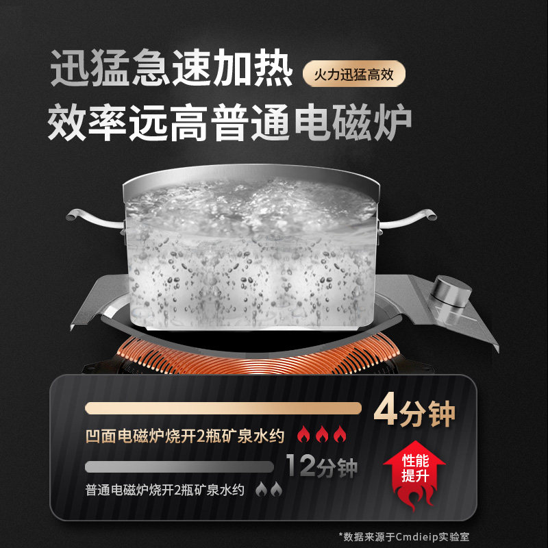 德国cmdieip凹面家用大功率电磁炉 Cmdieip电磁炉/陶炉