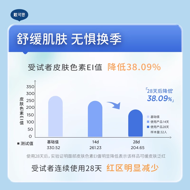 戴可思敏感肌面霜润肤乳护肤舒缓秋冬滋润补水保湿霜清爽不油腻