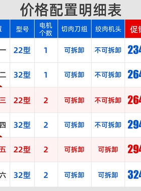 多功能不锈钢商用电动绞肉机大功
