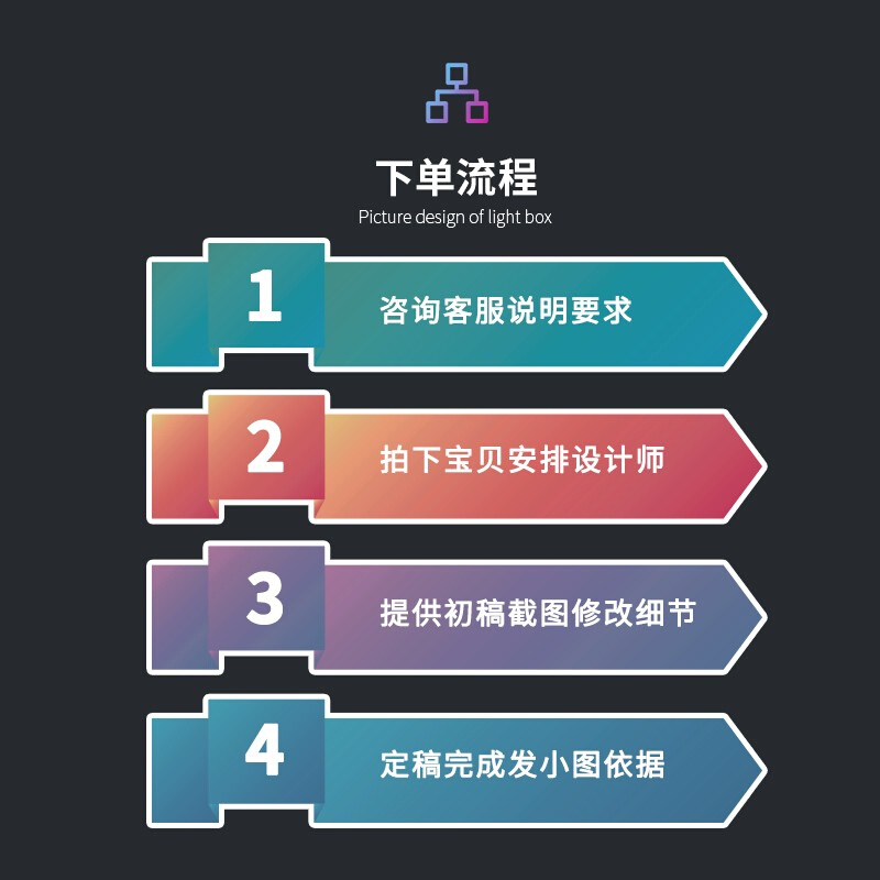 高清灯箱片设计印刷定制灯箱室内广告制作画面价目表制作打印 - 图3